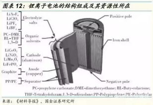 動力鋰電池回收與磁電產品研發 產業協同與發展前景